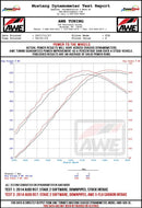 AWE Tuning Audi C7 RS6 / RS7 4.0T S-FLO Carbon Intake V2