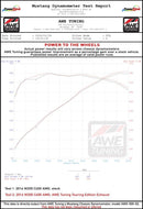 AWE Tuning Mercedes-Benz W205 C450 AMG / C400 Touring Edition Exhaust
