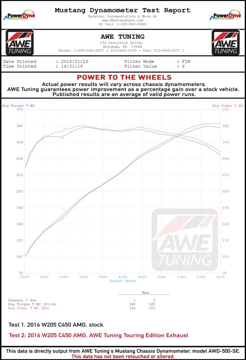 AWE Tuning Mercedes-Benz W205 C450 AMG / C400 Touring Edition Exhaust