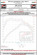 AWE Tuning VW MK7 GTI Touring Edition Exhaust - Diamond Black Tips
