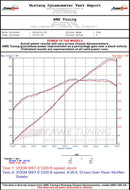 AWE Tuning Porsche 997.2 Performance Cross Over Pipes